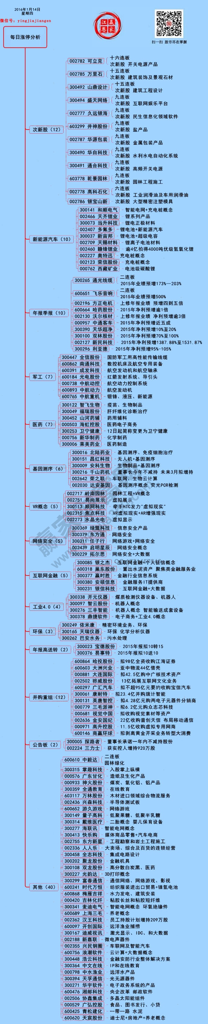 1月14日漲停揭秘