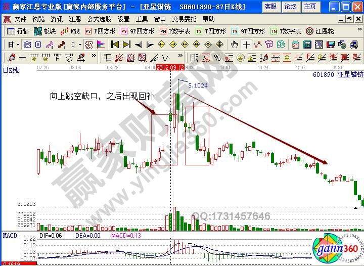 亞星錨鏈601890缺口實(shí)例