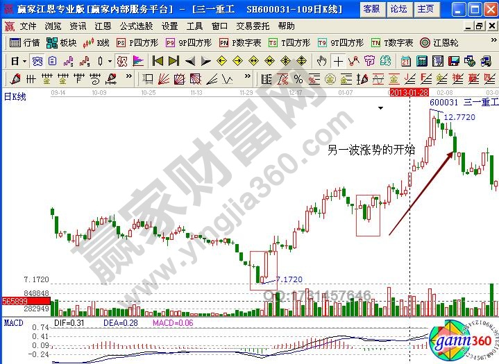 三一重工上漲趨勢