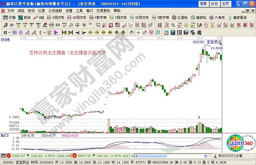 主莊操盤識(shí)別方法