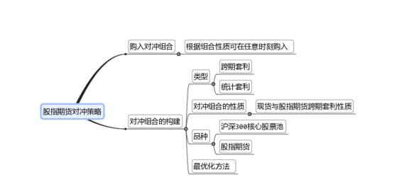 股指期貨對沖策略