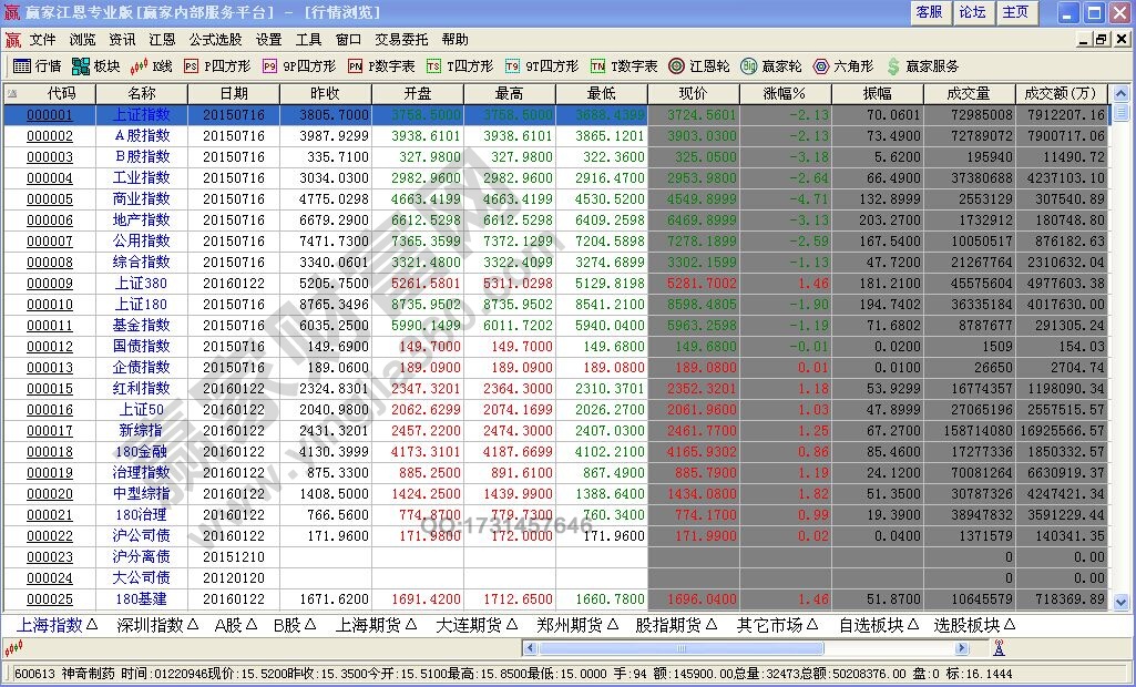 盤口分析