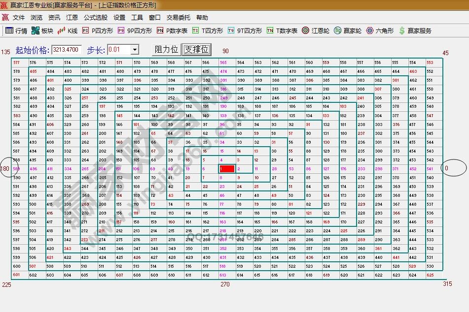 江恩正方