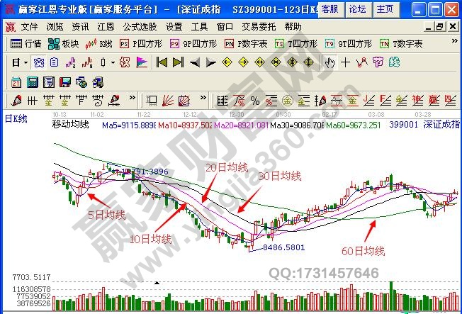 移動(dòng)平均線.jpg