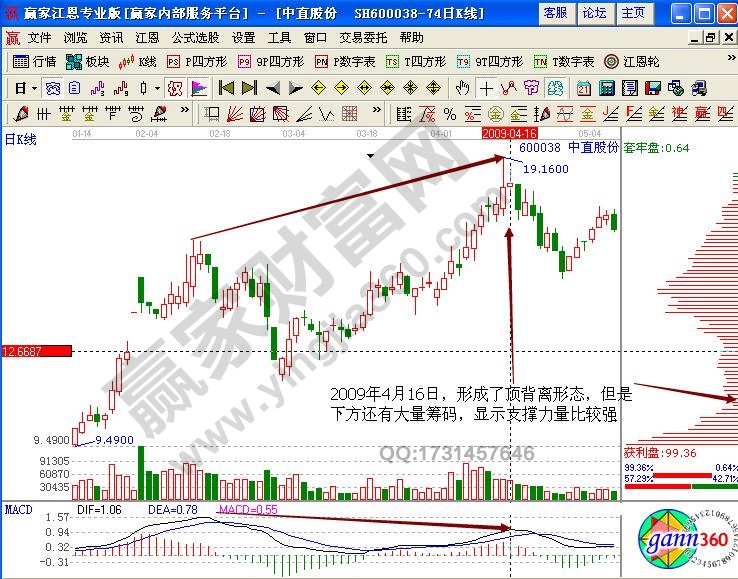 中直股份600038籌碼分布實戰(zhàn)