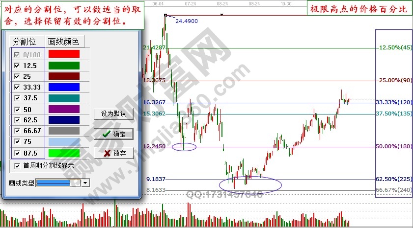 高點(diǎn)的江恩價格百分比.jpg