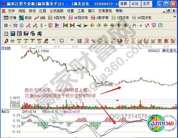 圖2 湖北宜化2012年12月至2013年8月走勢圖.jpg