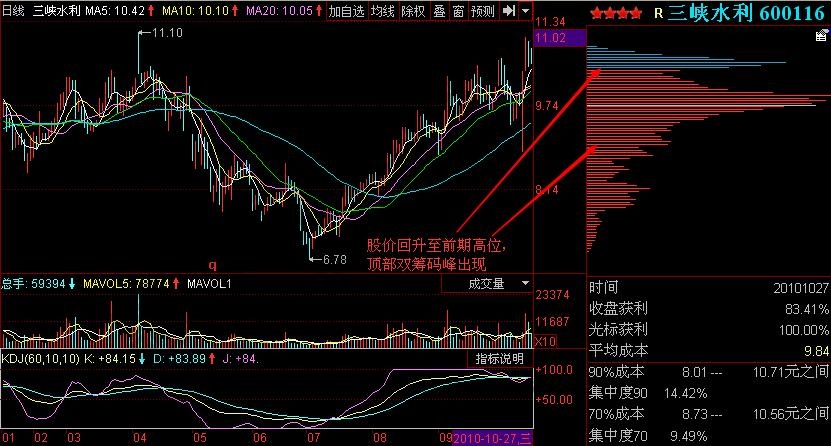 圖1 三峽水利—穩(wěn)定回升至前期高位.jpg