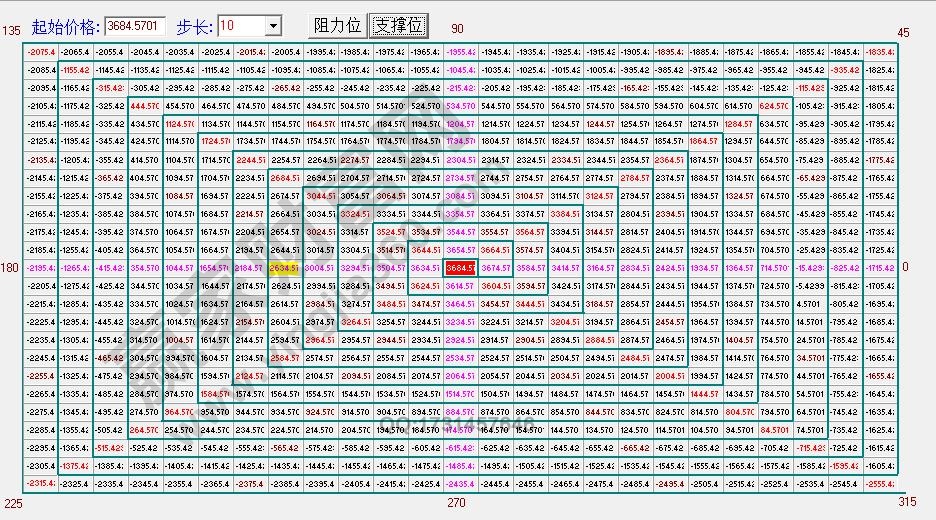 江恩正方