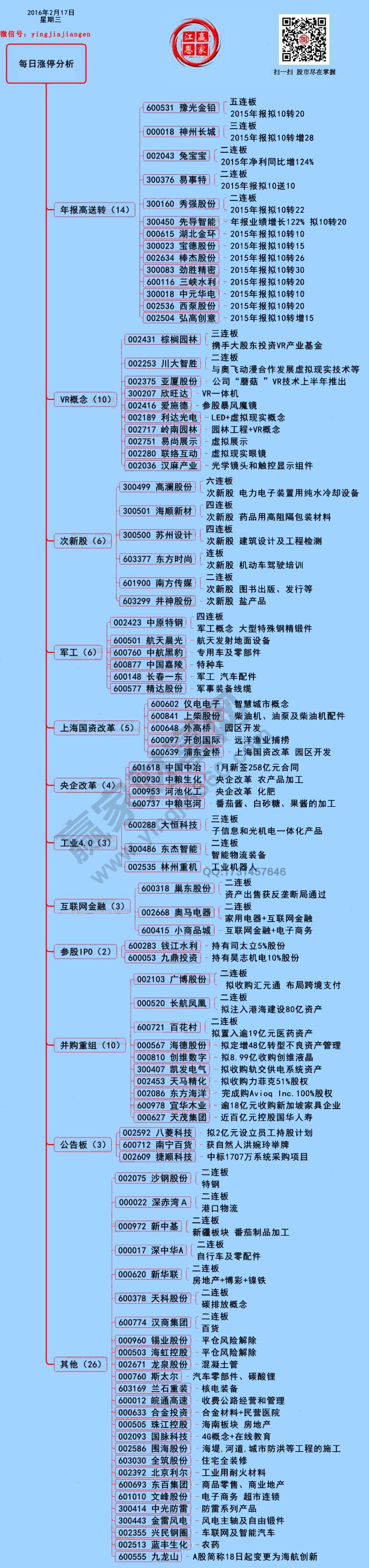 2月17日漲停揭秘