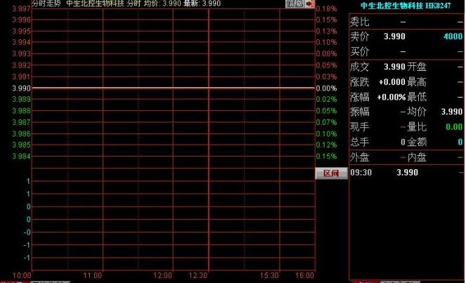 冷門股賣出技巧