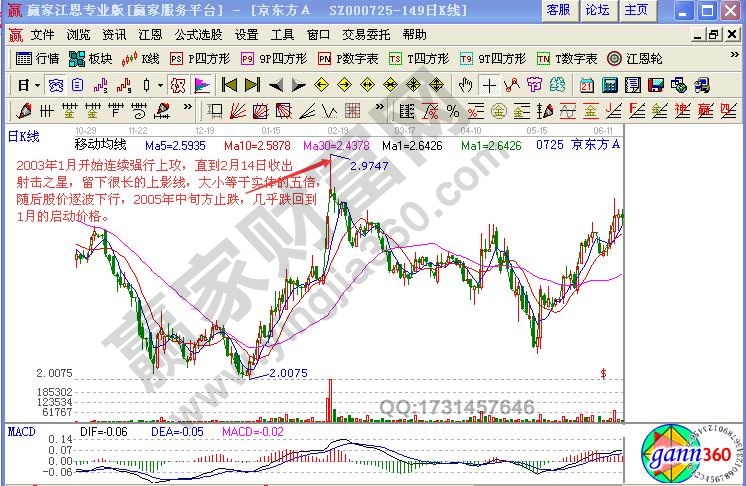 高臺(tái)跳水K線形態(tài)實(shí)戰(zhàn)解析