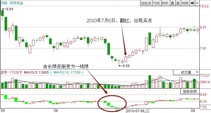 開開實業(yè)