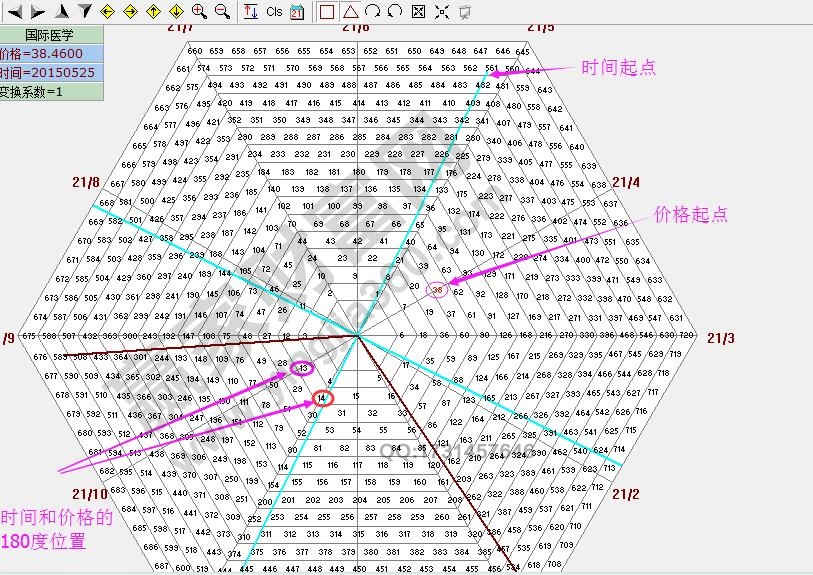 江恩六角形時(shí)價(jià)分析.jpg