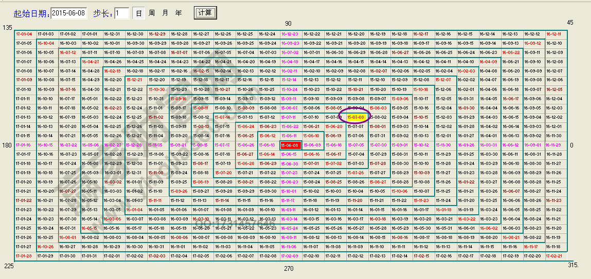 江恩正方