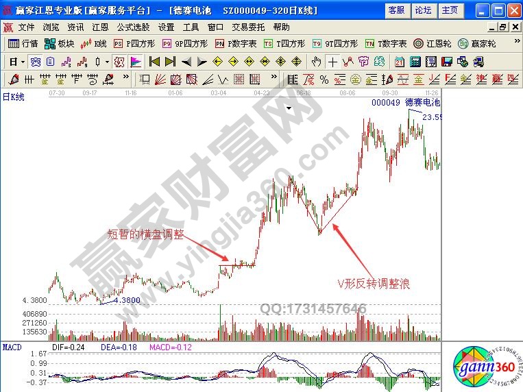 波浪理論之推動(dòng)浪與調(diào)整浪實(shí)戰(zhàn)解讀