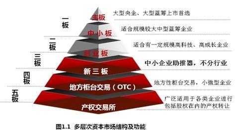 充當(dāng)券商的條件