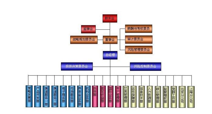 復(fù)制基金