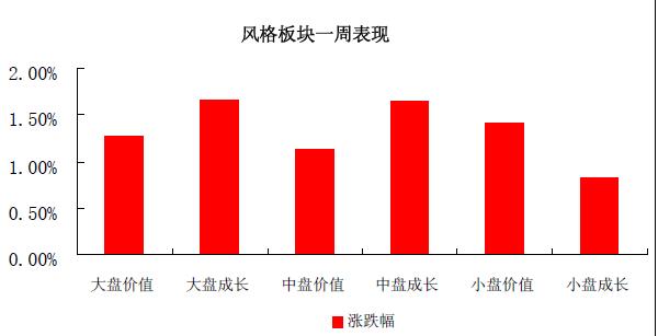 基金風(fēng)險(xiǎn)控制