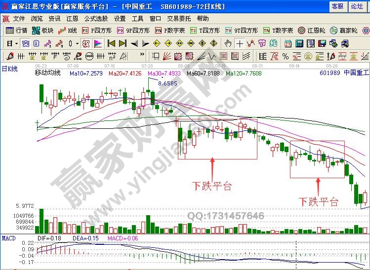 聰明賣出模式之平臺賣出技巧實戰(zhàn)解析