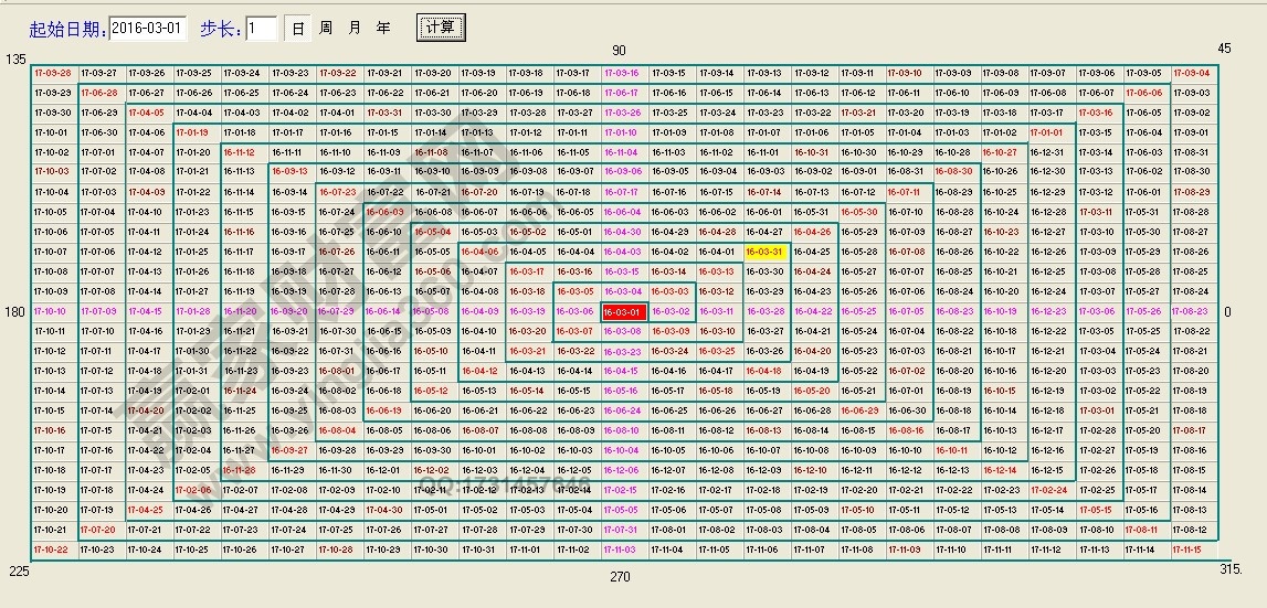 江恩時(shí)間四方形.jpg