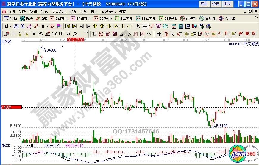 黑馬實戰(zhàn)分析