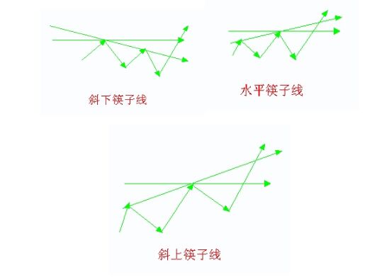 筷子線是什么