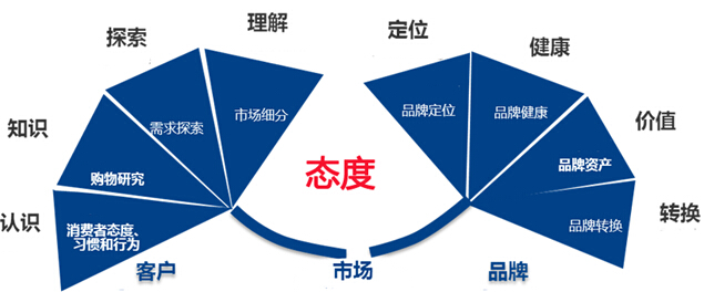 相反理論