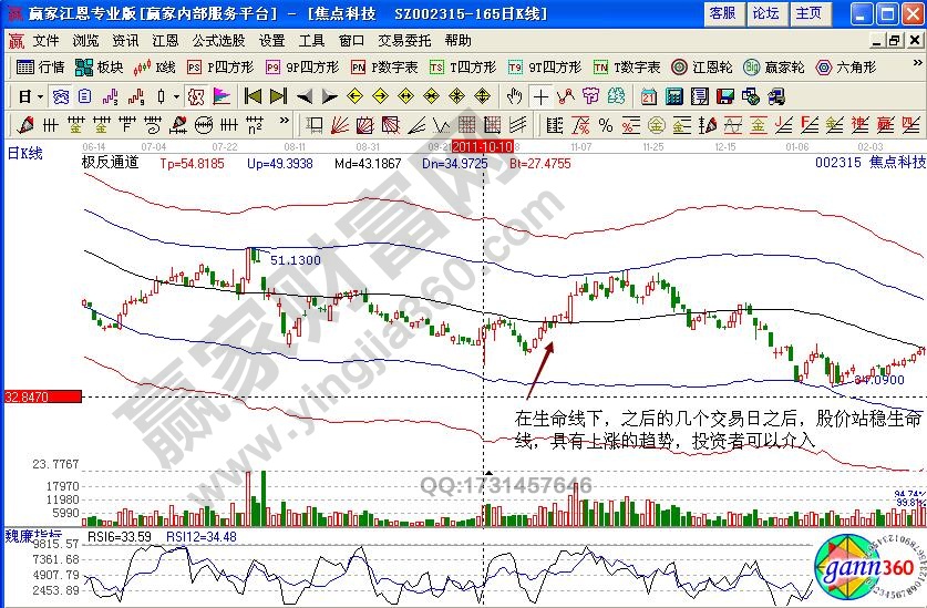 焦點科技極反通道