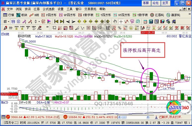 漲停板賣出法則