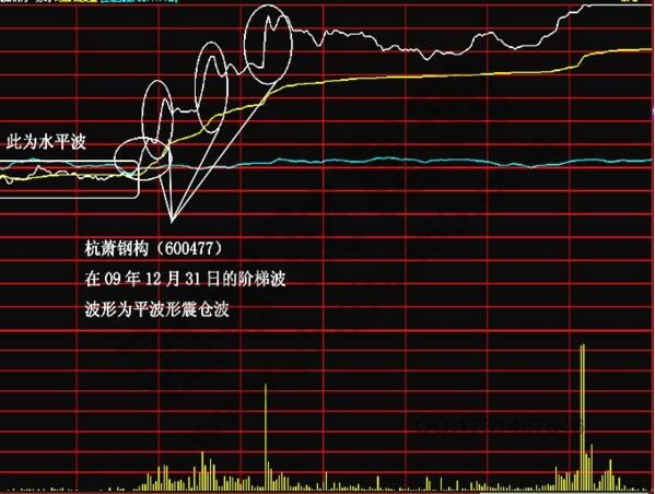 階梯波形態(tài)