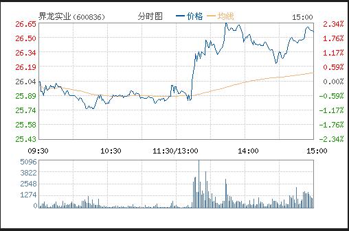 雙漲停買入條件