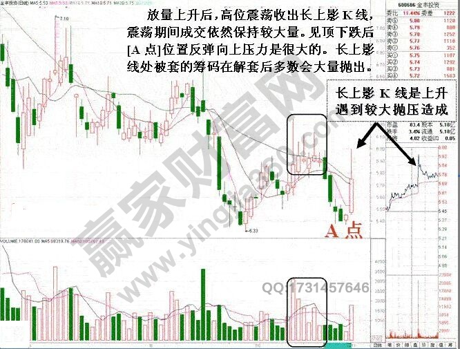 搶反彈要避開(kāi)的形態(tài)