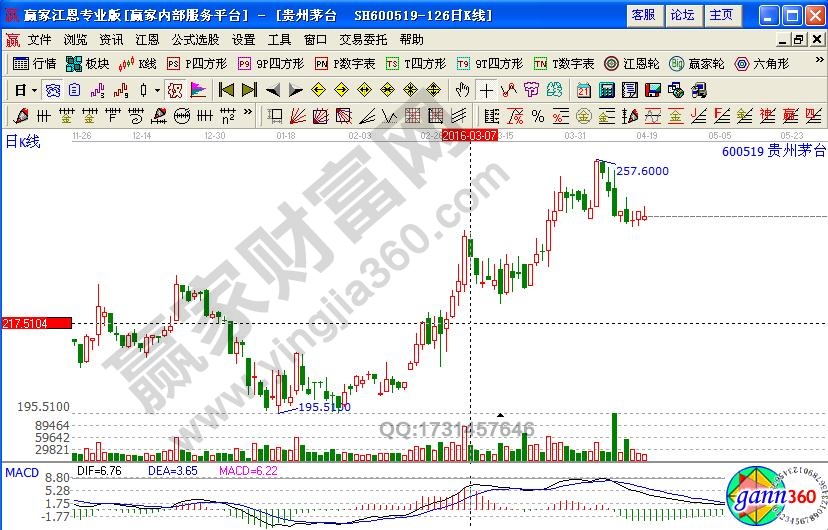 貴州茅臺600519怎樣尋找高息股