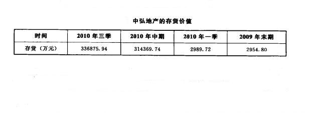 存貨增值選股法