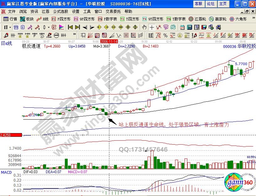 華聯(lián)控股極反通道