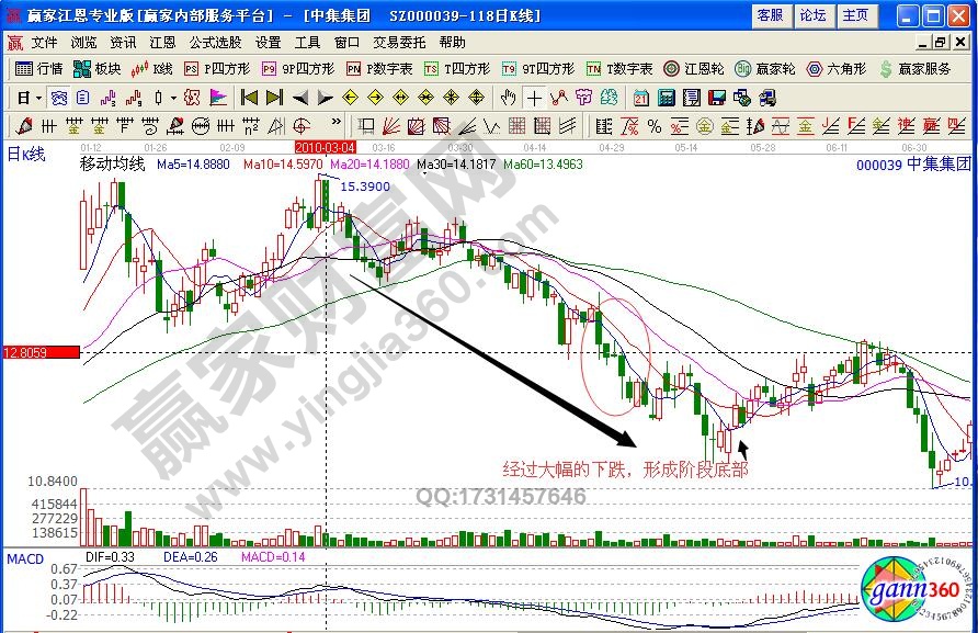 中集集團000039平開低走形態(tài)