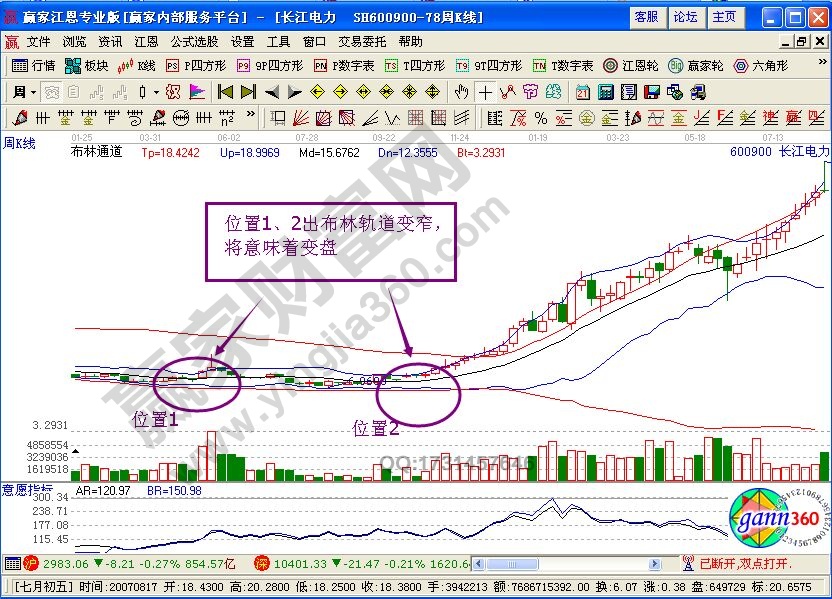 “布林線+寶塔線”組合