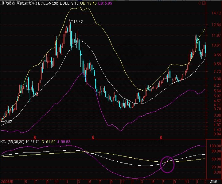 55周KDJ指標(biāo)實(shí)戰(zhàn)案例