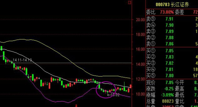 布林線與K線形態(tài)結合強勢中的運用技巧