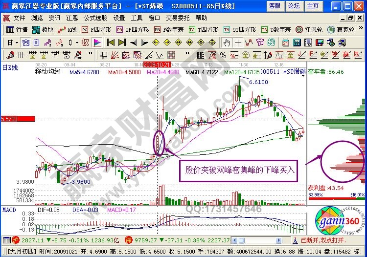 支撐阻擋定律