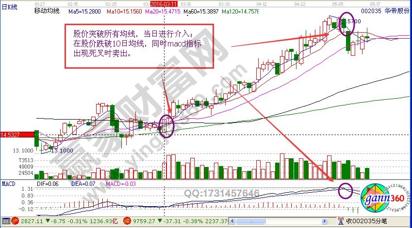 從《歡樂頌》中選出來(lái)的個(gè)股分析