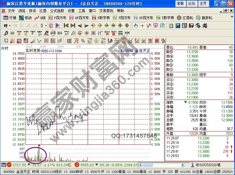 盤口分析實戰(zhàn)技巧