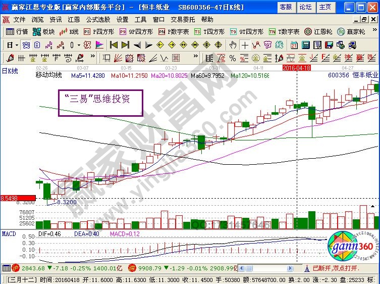 “三易”思維：一種長期致勝的投資思維