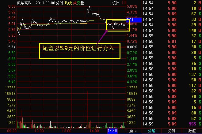 “登高遠望”K線形態(tài)