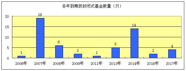 折價(jià)率