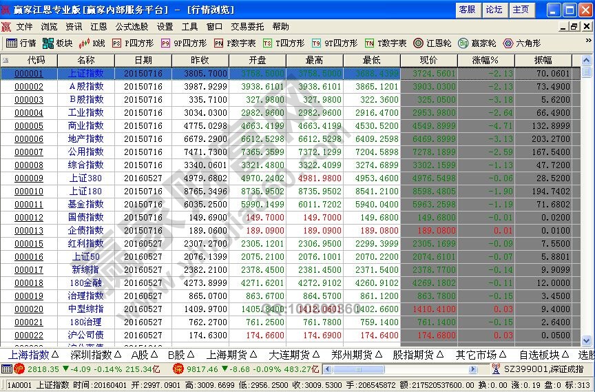 從零開始學習股票