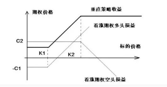 個股期權(quán)