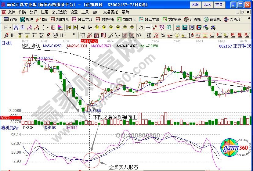 正邦科技002157