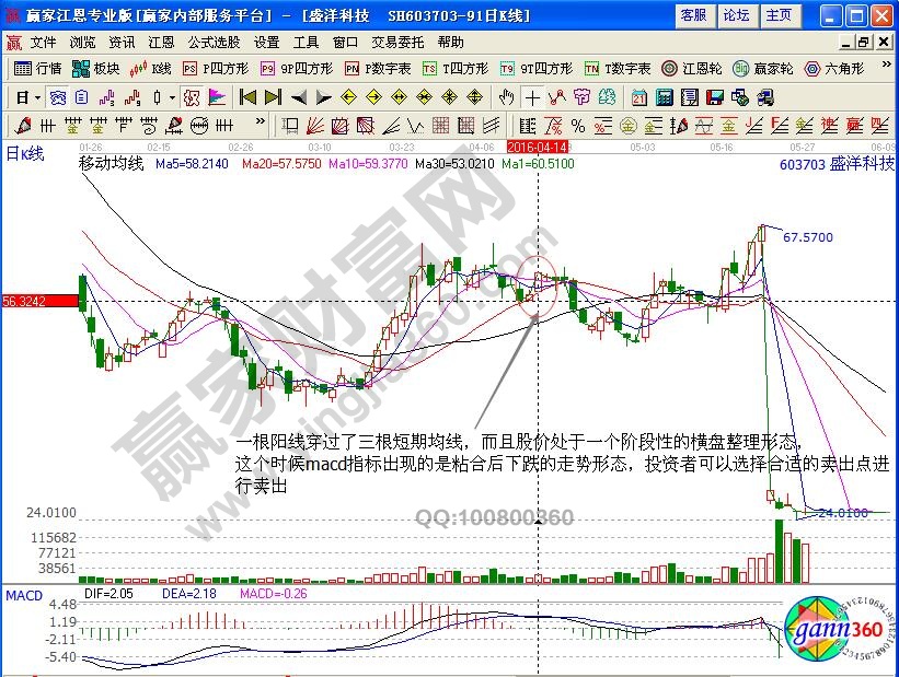 盛洋科技603703